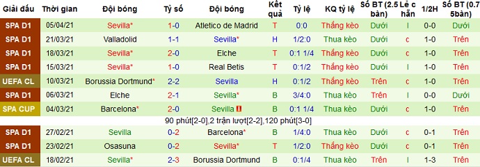 Nhận định Celta Vigo vs Sevilla, 2h00 ngày 13/4 - Ảnh 5