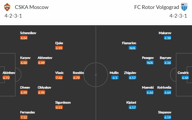 Nhận định CSKA Moscow vs Rotor Volgograd, 23h00 ngày 12/4 - Ảnh 4
