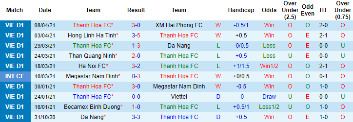 Nhận định Đông Á Thanh Hóa vs TP.HCM, 17h ngày 12/4 - Ảnh 1