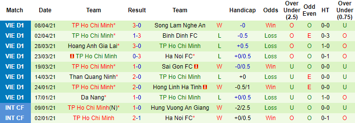 Nhận định Đông Á Thanh Hóa vs TP.HCM, 17h ngày 12/4 - Ảnh 2