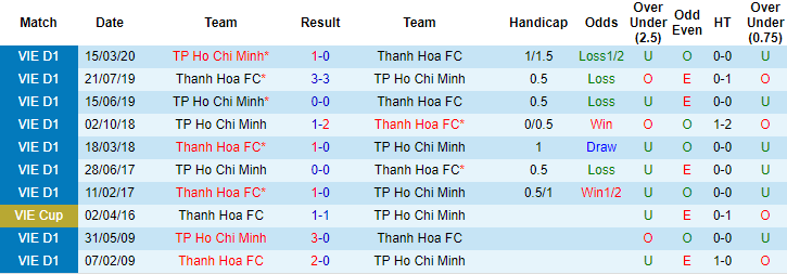 Nhận định Đông Á Thanh Hóa vs TP.HCM, 17h ngày 12/4 - Ảnh 3