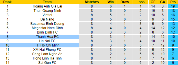 Nhận định Đông Á Thanh Hóa vs TP.HCM, 17h ngày 12/4 - Ảnh 4