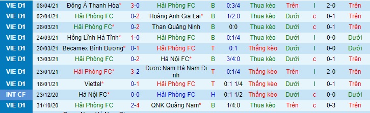 Nhận định Hải Phòng vs SHB Đà Nẵng, 18h ngày 12/4 - Ảnh 1