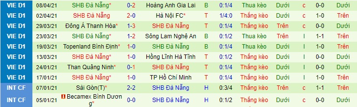 Nhận định Hải Phòng vs SHB Đà Nẵng, 18h ngày 12/4 - Ảnh 2