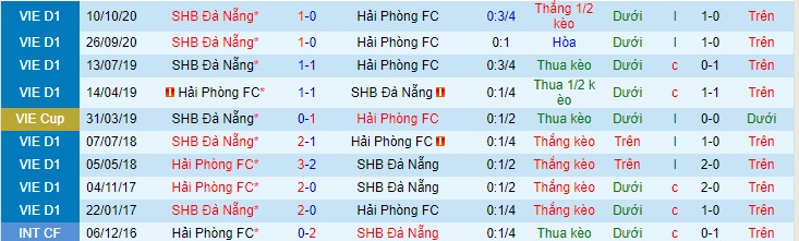 Nhận định Hải Phòng vs SHB Đà Nẵng, 18h ngày 12/4 - Ảnh 4