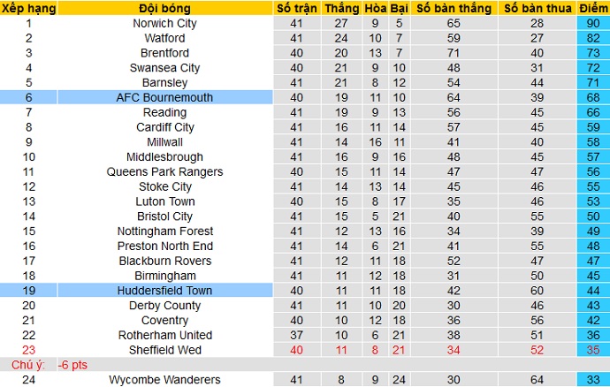 Nhận định Huddersfield vs Bournemouth, 23h30 ngày 13/4 - Ảnh 1