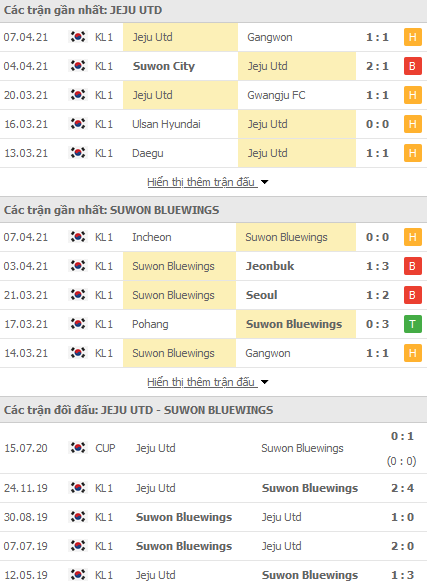 Nhận định Jeju United vs Suwon Bluewings, 12h00 ngày 11/4 - Ảnh 1