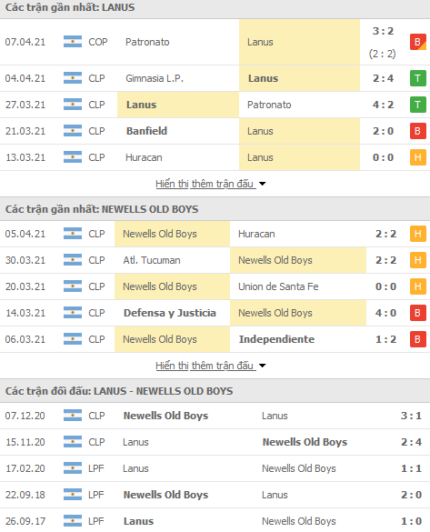 Nhận định Lanus vs Newell's Old Boys, 05h00 ngày 13/4 - Ảnh 1