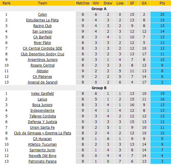 Nhận định Lanus vs Newell's Old Boys, 05h00 ngày 13/4 - Ảnh 2