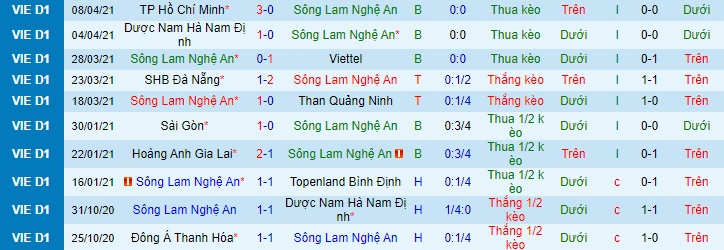 Nhận định SLNA vs B.Bình Dương, 17h ngày 12/4 - Ảnh 1