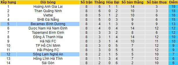 Nhận định SLNA vs B.Bình Dương, 17h ngày 12/4 - Ảnh 4