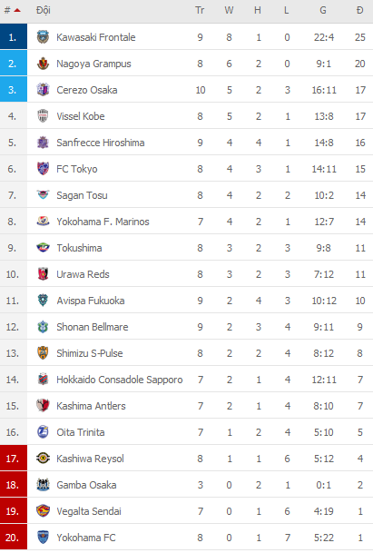 Nhận định Vegalta Sendai vs Yokohama Marinos, 12h00 ngày 11/4 - Ảnh 2