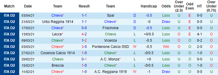 Soi kèo phạt góc/ tài xỉu hôm nay 12/4: Chievo vs Pisa - Ảnh 1