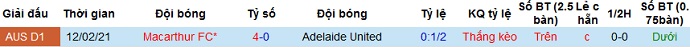 Nhận định Adelaide vs Macarthur, 16h35 ngày 14/4 - Ảnh 3
