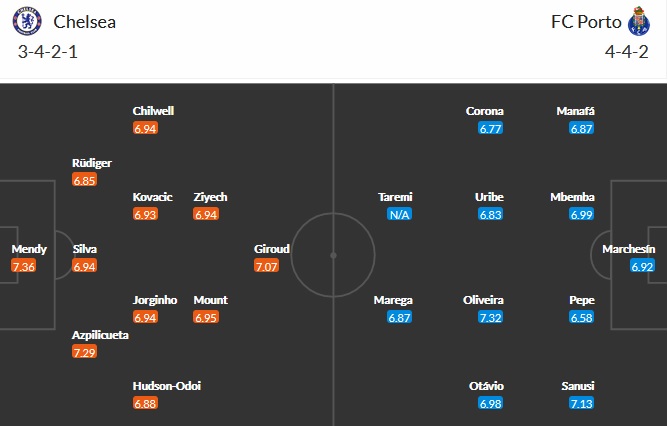 Nhận định Chelsea vs FC Porto, 2h00 ngày 14/4 - Ảnh 4