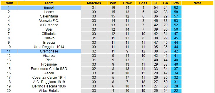 Nhận định Cremonese vs Empoli, 21h00 ngày 13/4 - Ảnh 4