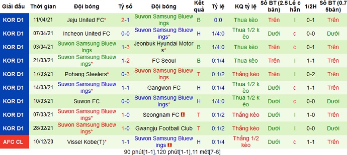 Nhận định Daejeon Citizen vs Suwon Bluewings, 17h00 ngày 14/4 - Ảnh 3