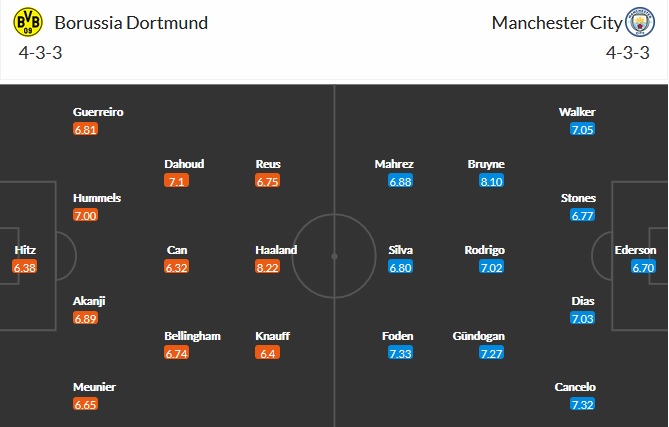 Nhận định Dortmund vs Manchester City, 2h00 ngày 15/4 - Ảnh 1