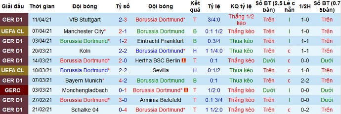 Nhận định Dortmund vs Manchester City, 2h00 ngày 15/4 - Ảnh 2