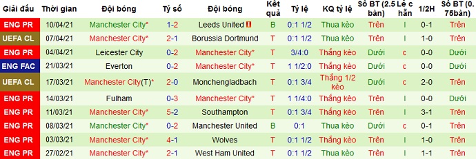 Nhận định Dortmund vs Manchester City, 2h00 ngày 15/4 - Ảnh 4