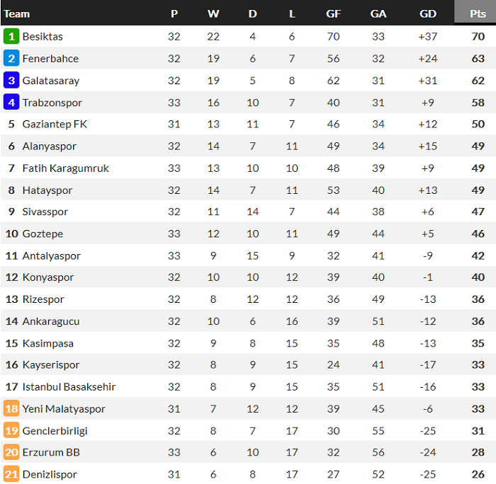 Nhận định Fenerbahce vs Gazisehir Gaziantep, 23h ngày 12/4 - Ảnh 5