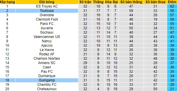 Nhận định Guingamp vs Toulouse, 1h45 ngày 13/4 - Ảnh 4