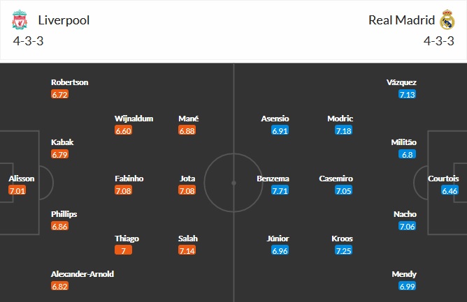 Nhận định Liverpool vs Real Madrid, 2h00 ngày 15/4 - Ảnh 1