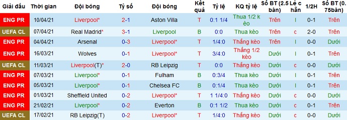 Nhận định Liverpool vs Real Madrid, 2h00 ngày 15/4 - Ảnh 2