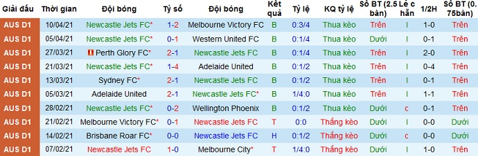 Nhận định Newcastle Jets vs Perth Glory, 16h05 ngày 13/4 - Ảnh 2