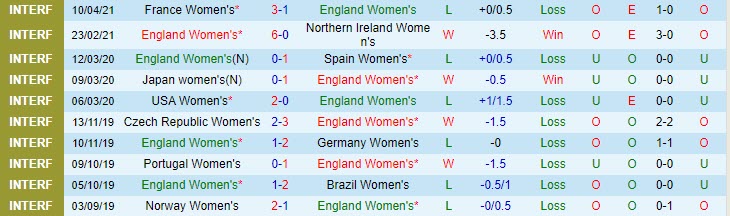 Nhận định Nữ Anh vs Nữ Canada, 01h15 ngày 14/4 - Ảnh 1