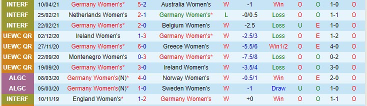 Nhận định Nữ Đức vs Nữ Na Uy, 21h10 ngày 13/4 - Ảnh 1