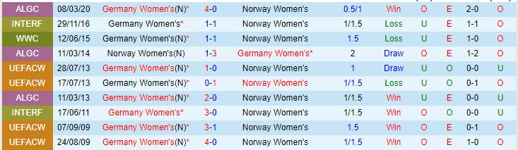 Nhận định Nữ Đức vs Nữ Na Uy, 21h10 ngày 13/4 - Ảnh 3