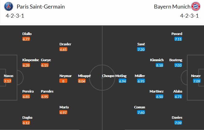 Nhận định PSG vs Bayern Munich, 2h00 ngày 14/4 - Ảnh 4