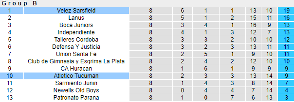 Nhận định Tucuman vs Velez Sarsfield, 07h15 ngày 13/4 - Ảnh 4