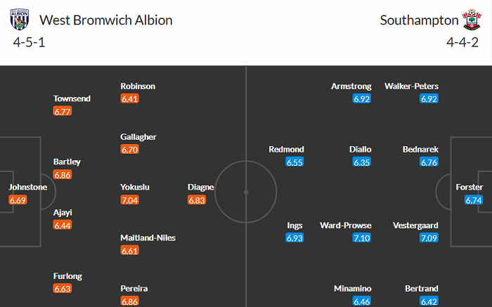 Nhận định West Brom vs Southampton, 0h ngày 13/4 - Ảnh 3