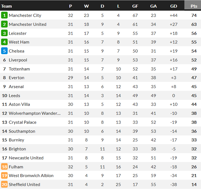 Nhận định West Brom vs Southampton, 0h ngày 13/4 - Ảnh 5