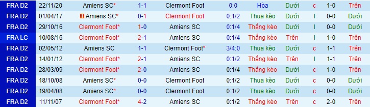 Nhận định Clermont Foot vs Amiens, 0h ngày 15/4 - Ảnh 3
