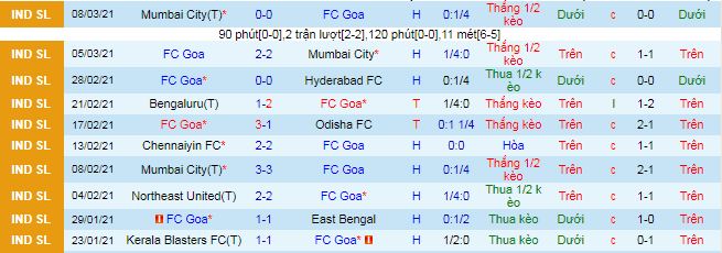 Nhận định Goa vs Al Rayyan, 00h ngày 15/4 - Ảnh 1