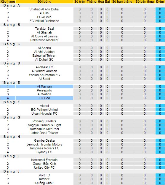 Nhận định Goa vs Al Rayyan, 00h ngày 15/4 - Ảnh 3