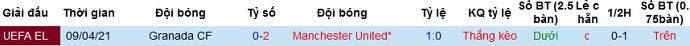 Nhận định Manchester United vs Granada, 2h00 ngày 16/4 - Ảnh 3