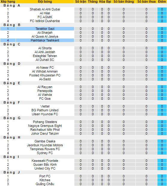 Nhận định Pakhtakor vs Tractor, 22h ngày 14/4 - Ảnh 4
