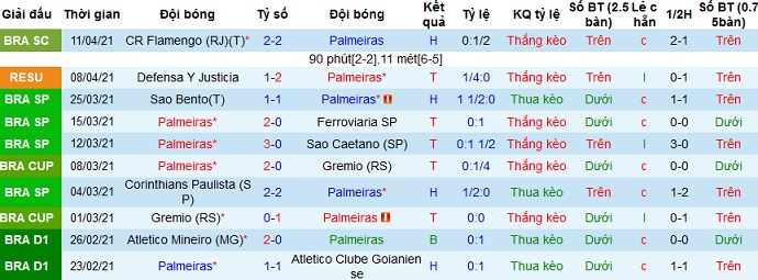 Nhận định Palmeiras vs Defensa y Justicia, 7h30 ngày 15/4 - Ảnh 1