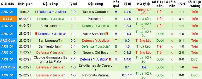 Nhận định Palmeiras vs Defensa y Justicia, 7h30 ngày 15/4 - Ảnh 3