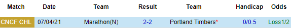 Nhận định Portland Timbers vs Marathon, 07h00 ngày 14/4 - Ảnh 1