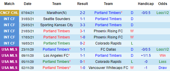 Nhận định Portland Timbers vs Marathon, 07h00 ngày 14/4 - Ảnh 2
