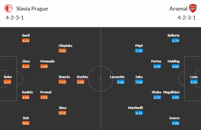 Nhận định Slavia Praha vs Arsenal, 2h00 ngày 16/4 - Ảnh 1