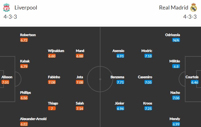 Thông tin lực lượng, đội hình dự kiến Liverpool vs Real Madrid, 2h ngày 15/4 - Ảnh 1