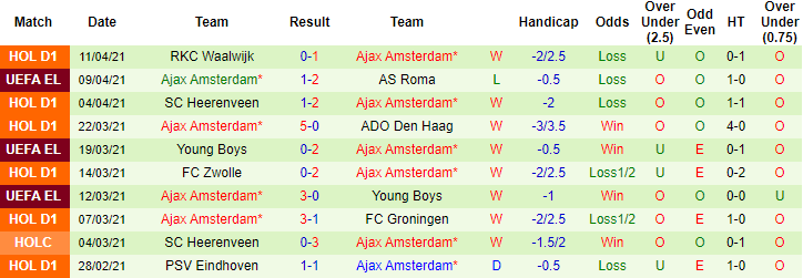 Lịch sử đối đấu Roma vs Ajax: Bầy sói được chống lưng - Ảnh 2