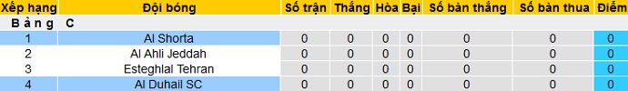 Nhận định Al Duhail vs Al Shorta, 0h45 ngày 16/4 - Ảnh 1