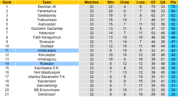Nhận định Antalyaspor vs Rizespor, 23h ngày 16/4 - Ảnh 4